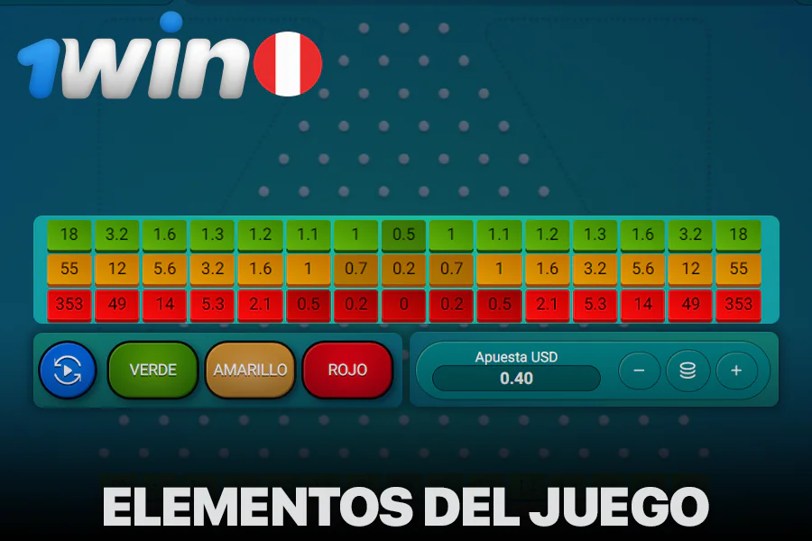 Elementos principales del juego Plinko en 1Win